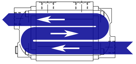 Diagram of a 3-pass oil cooler